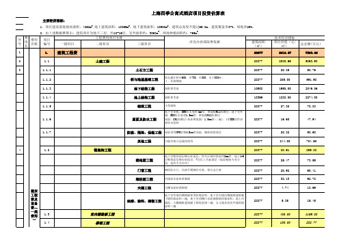 上海四季公寓式酒店项目投资估算表