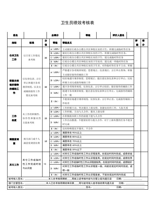 卫生员绩效考核表