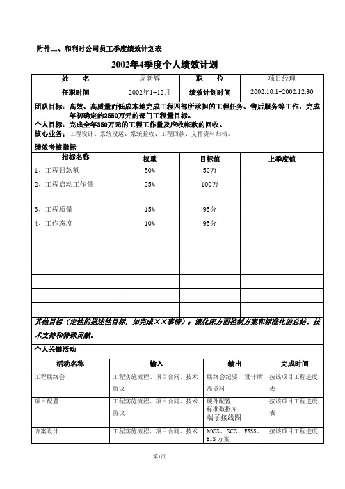 亿阳融智-和利时—IAD工程四部周新辉2002年第四季度绩效计划表