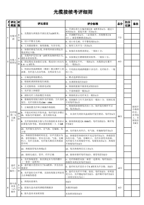 光缆接续评分细则方案