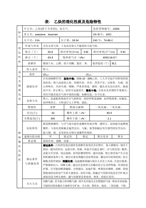 表- 乙炔的理化性质及危险特性