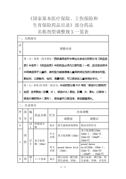 《国家基本医疗保险、工伤保险和