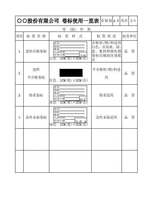 公司 卷标使用一览表 零 组 件类