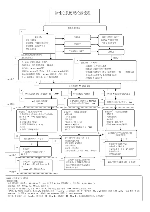 急性心肌梗塞抢救流程图-精品.pdf