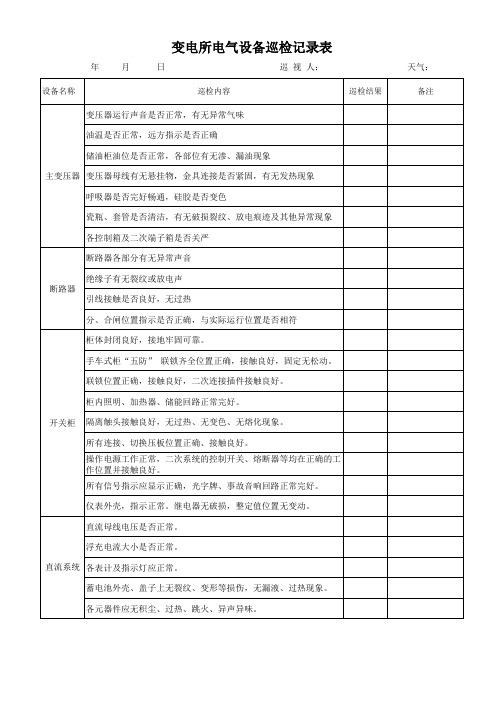 变电所电气设备巡检记录表 (3)