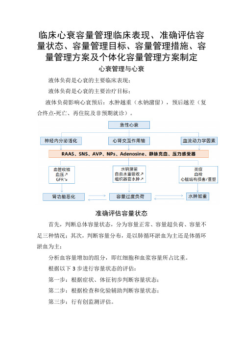 心衰容量管理临床表现、准确评估容量状态、容量管理目标、容量管理措施、容量管理方案及个体化容量管理方案