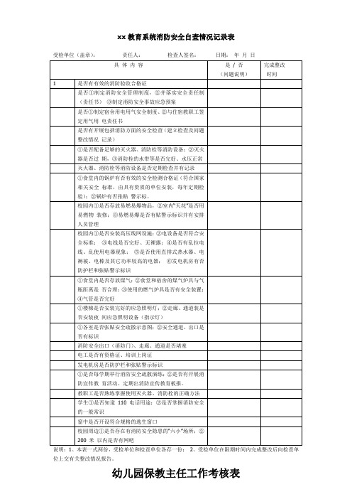 幼儿园必知必用资料：消防安全自查情况记录表