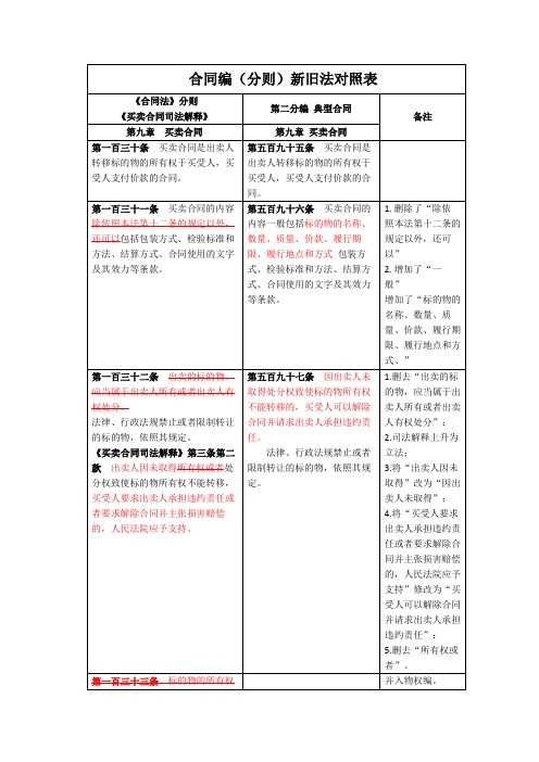 合同编(分则)新旧法对照表(旧法-民法典)