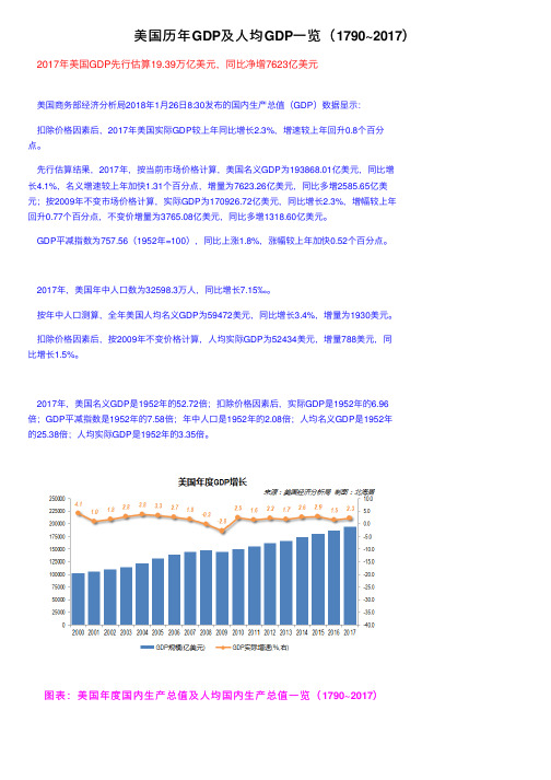 美国历年GDP及人均GDP一览（1790~2017）