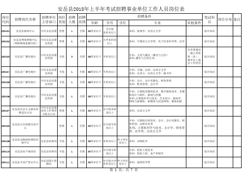 安岳县2018年上半年公开考试招聘事业单位工作人员岗位表