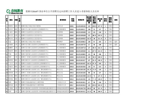 附表1楚雄市2016年事业单位公开招聘及定向招聘工作人员考察体检人员名单