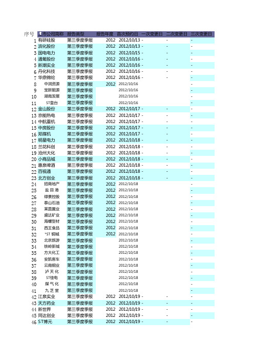 2012三季报沪深A股预约披露时间