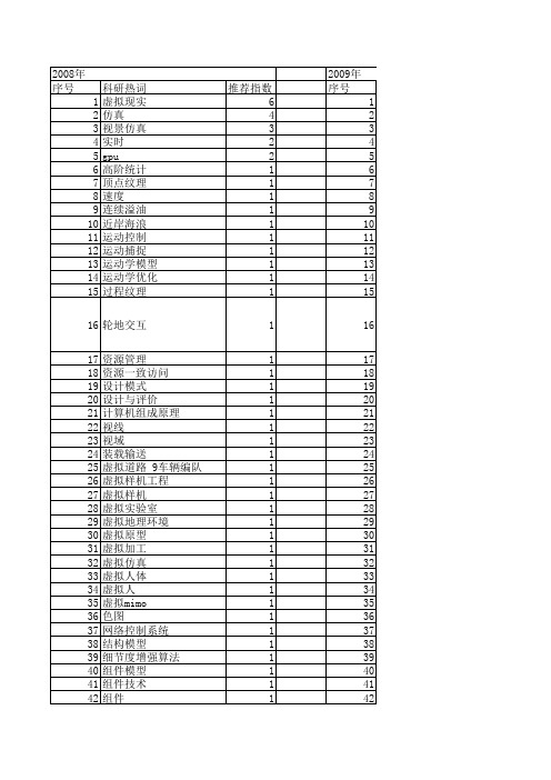 【系统仿真学报】_虚拟实验室_期刊发文热词逐年推荐_20140723