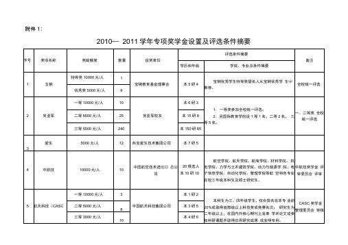 西北工业大学1学年专项奖学金设置及评选条件摘要092917