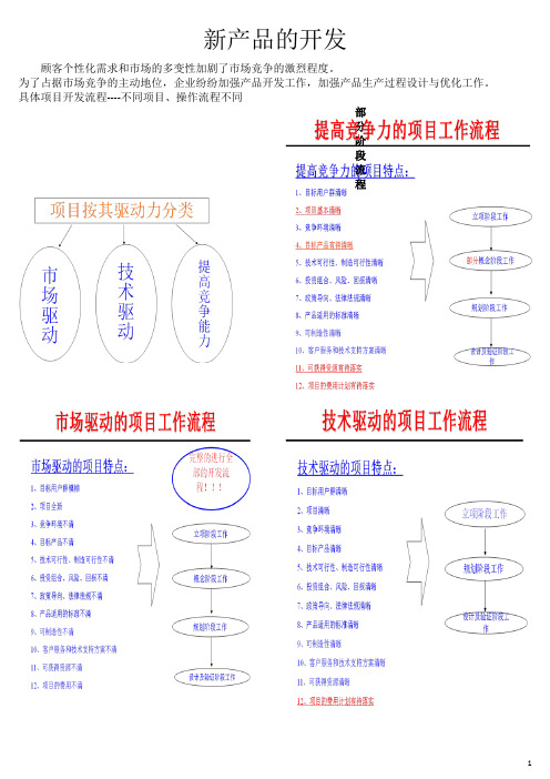 新产品的开发流程