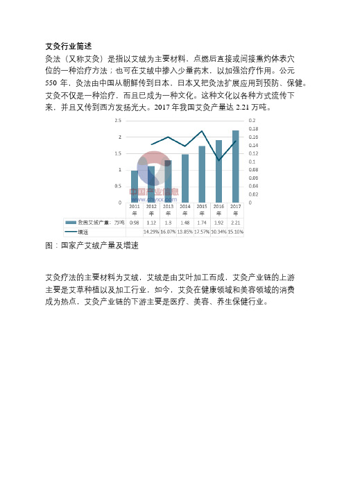 2018-2024年中国艾绒产业报告(产量现状、市场规模及前景预测)