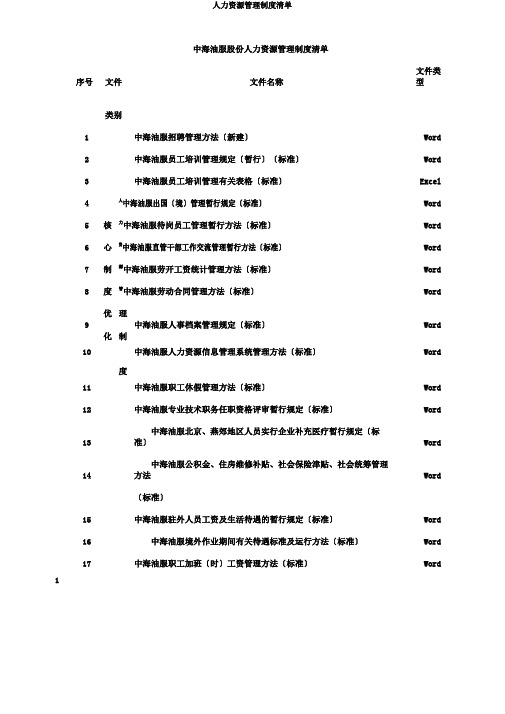 人力资源管理制度清单