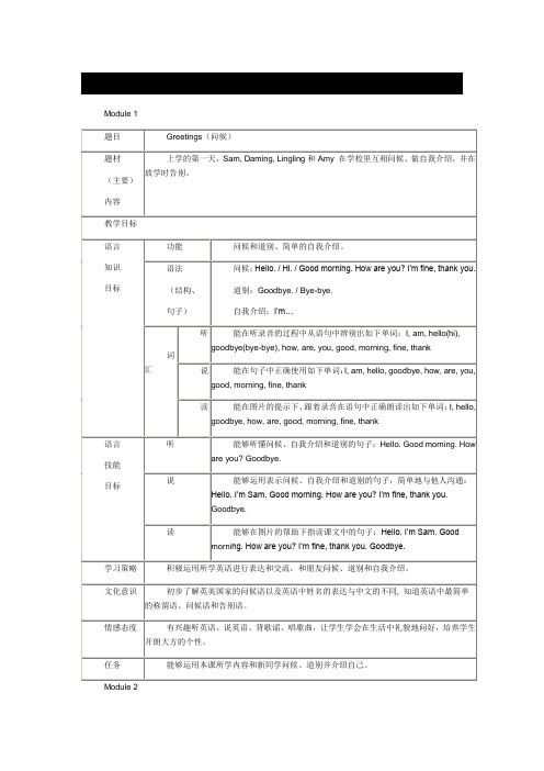 外研社小学英语第一册各模块知识点