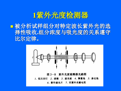 液相色谱法2