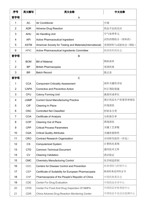 制药行业术语及药政、行业组织简称