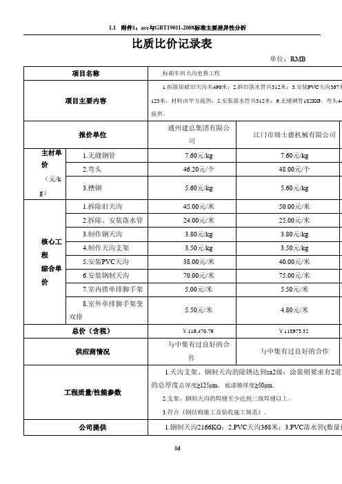 比质比价记录表