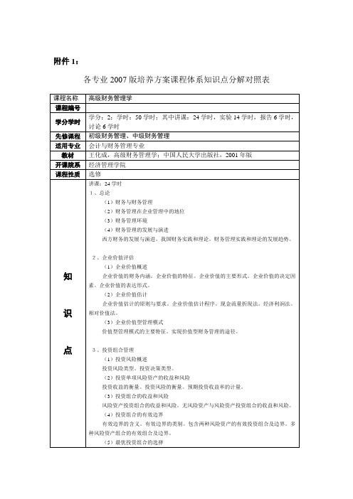 高级财务管理学知识点