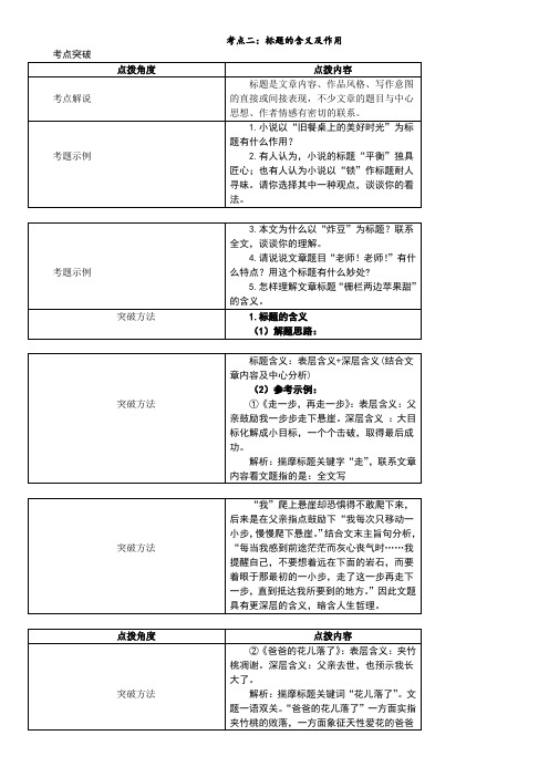 2020中考文学作品考点二： 标题的含义及作用