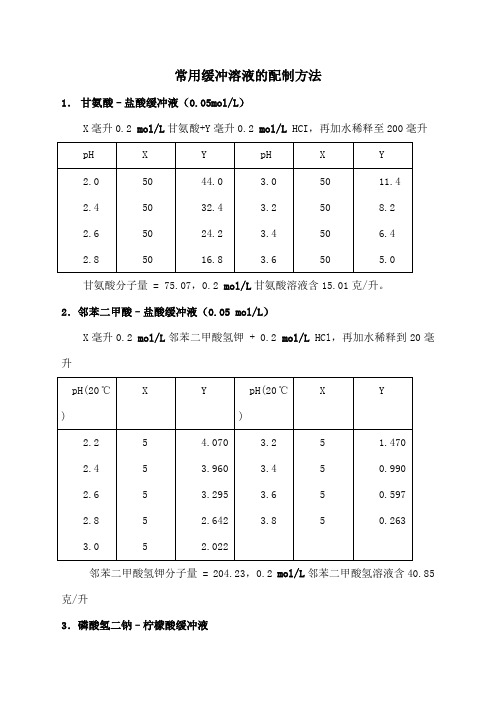 常用缓冲溶液的配制