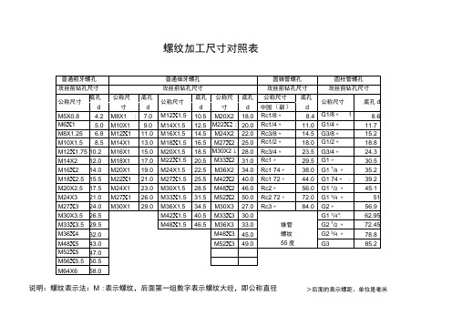 螺纹加工尺寸对照表