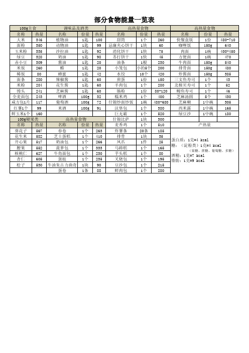 部分食物能量一览表