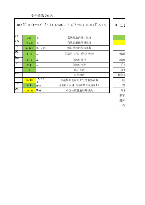 蒸汽管道热损耗计算(自己设计,绝对好用)