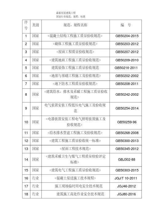 新版最新建筑工程国家行业规范、标准.pdf