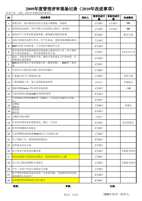 2009年管理评现场记录--附七