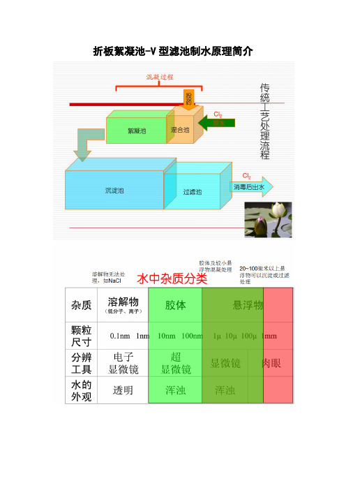 折板絮凝池-V型滤池制水原理