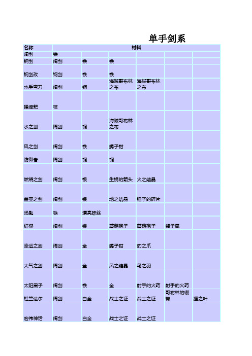 符文工房3武器合成物十八般武器