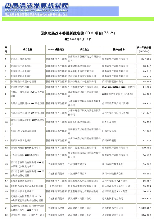 国家发展改革委最新批准的CDM项目73个-中国清洁发展机制网