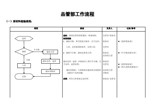 品质部工作流程