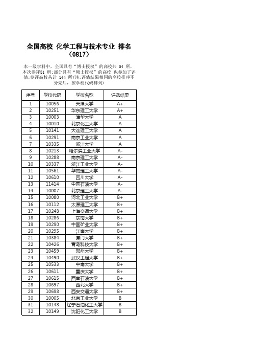 全国高校 化学工程与技术专业 排名