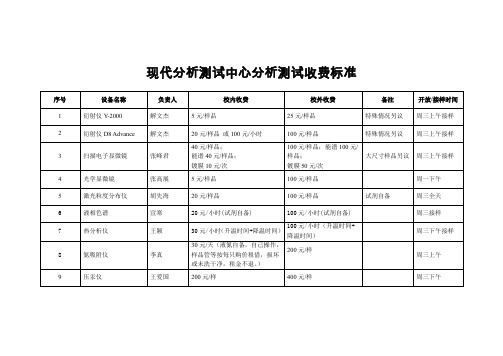 现代分析测试中心分析测试收费标准