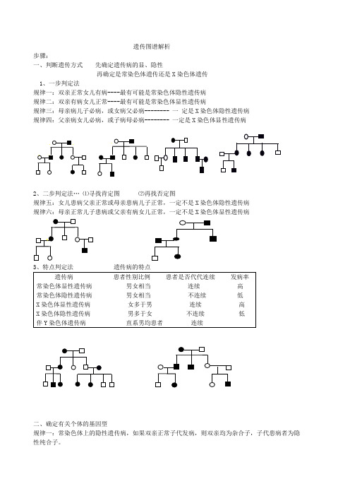 生物同步练习题考试题试卷教案遗传图谱解析——江苏生物小高考复习