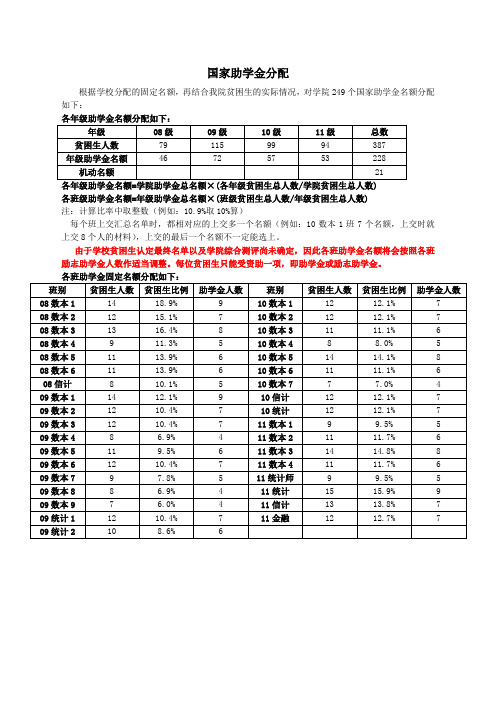 国家助学金分配方案