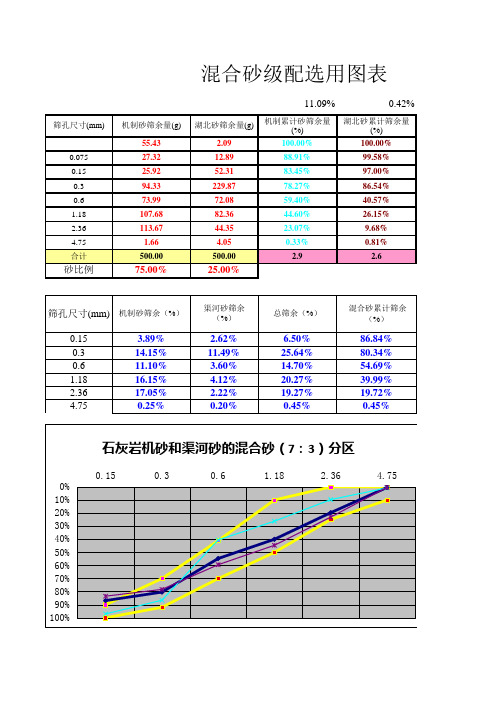 骨料级配图