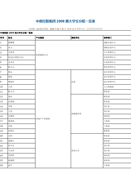 2009届大学生分配一览表