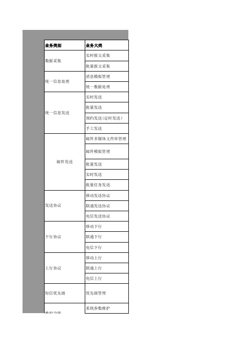 短信平台功能清单列表