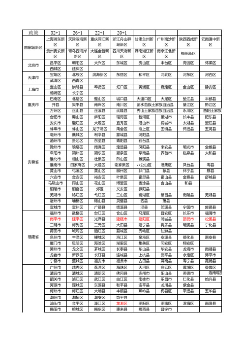 中国大陆行政区域划分2019年