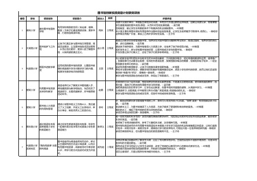 图书馆创新实践奖励计划获奖项目