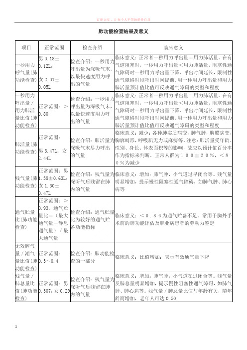 肺功能检查结果及意义