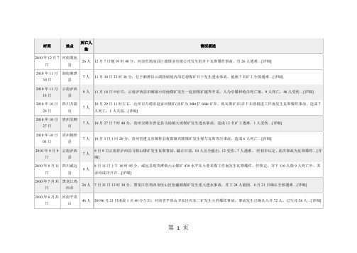 2019重大煤矿事故word资料12页