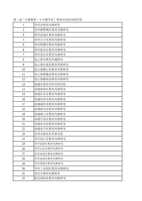 第二届小数报杯小小数学家推荐评选活动组织奖.xls