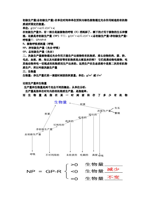 初级生产量